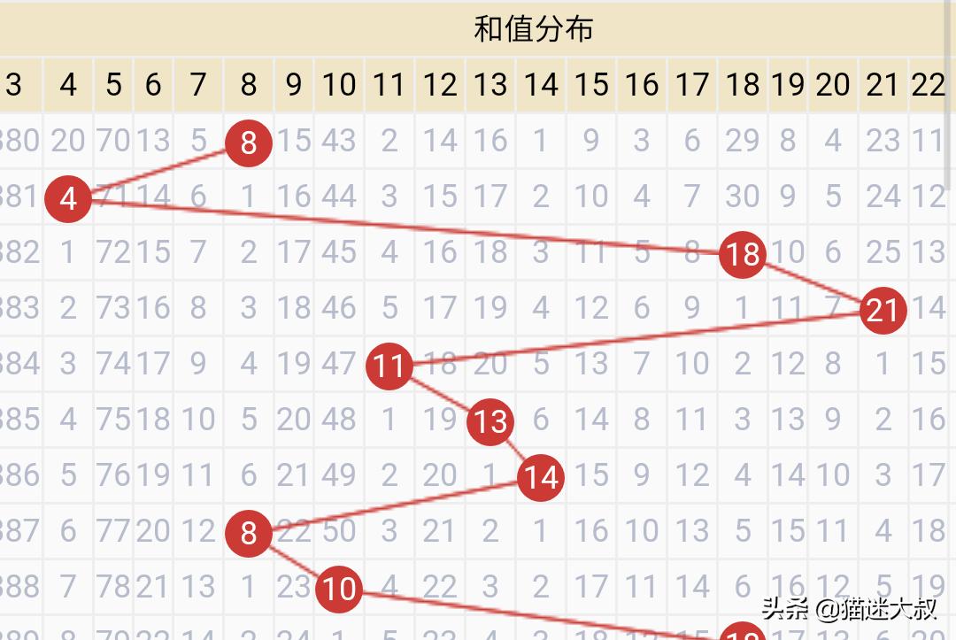 老澳门开奖记录查询今天,最佳精选数据资料_手机版24.02.60