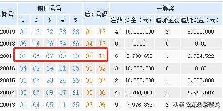 6个号码三期必出一期,最佳精选数据资料_手机版24.02.60