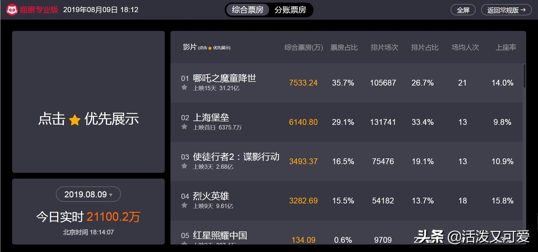 3636电影网,最佳精选数据资料_手机版24.02.60