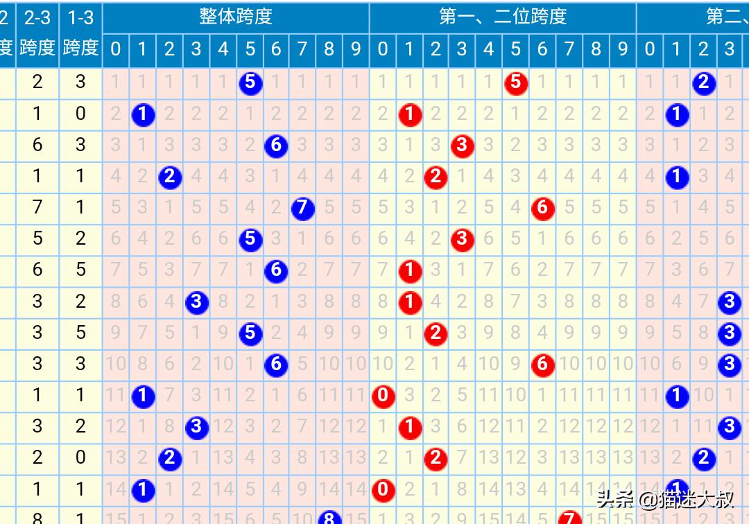 新澳门开将记录,最佳精选数据资料_手机版24.02.60