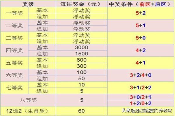 体育比赛奖金,最佳精选数据资料_手机版24.02.60