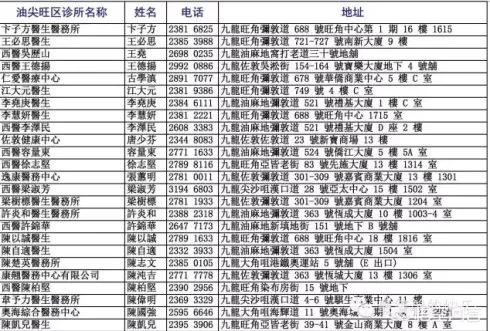 香港6合和彩今晚开什么号码,最佳精选数据资料_手机版24.02.60