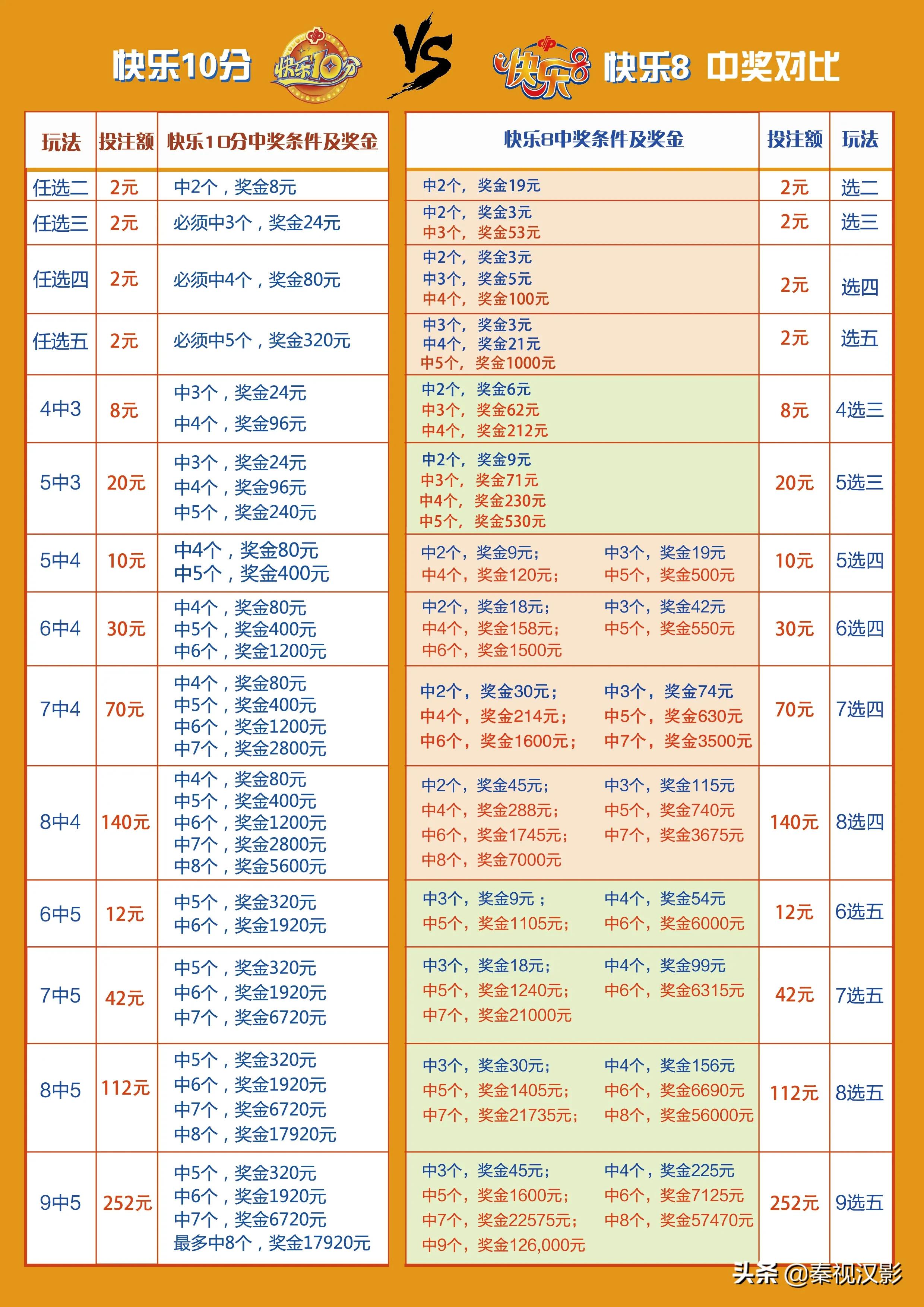 2022年新出的网络游戏,最佳精选数据资料_手机版24.02.60