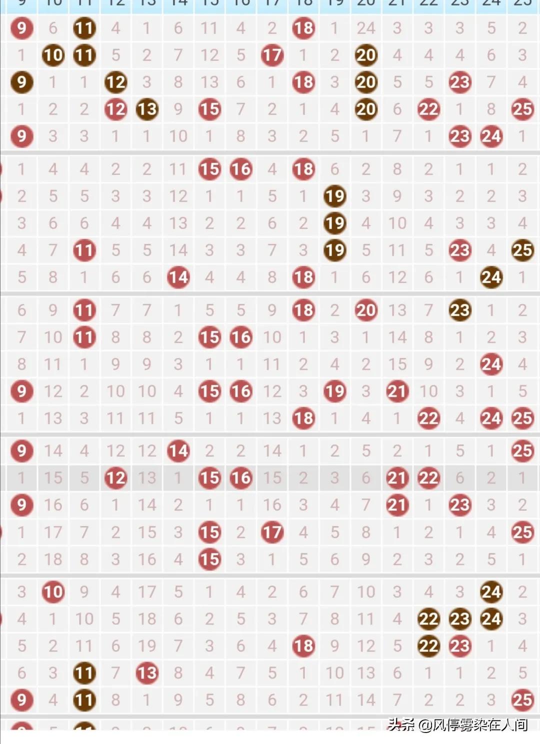 港彩今晚开什么号码,（港彩今晚开什么号码024期）