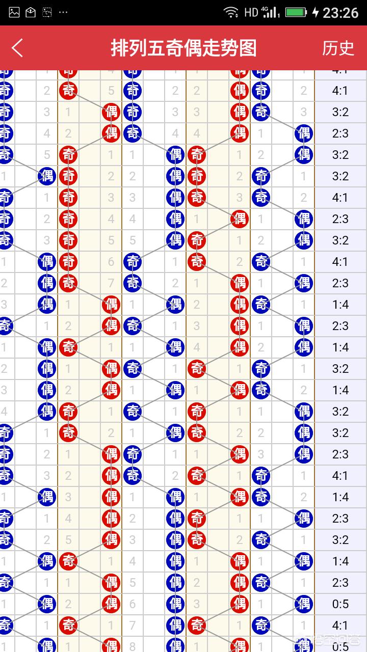 奥门六开彩开奖结果200期开奖号码,（奥门六开彩开奖结果200期开奖号码是多少）