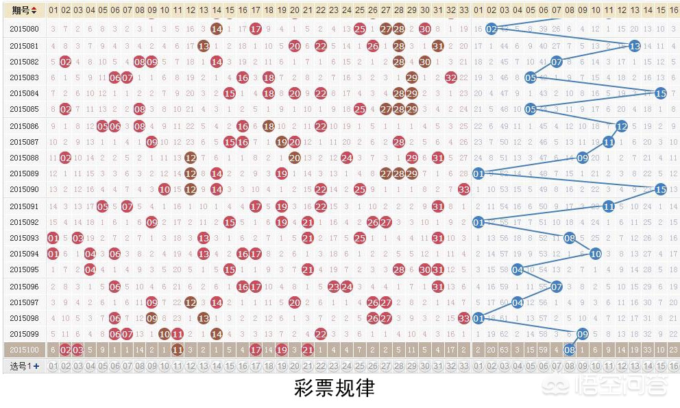 奥门六开彩开奖结果200期开奖号码,（奥门六开彩开奖结果200期开奖号码是多少）