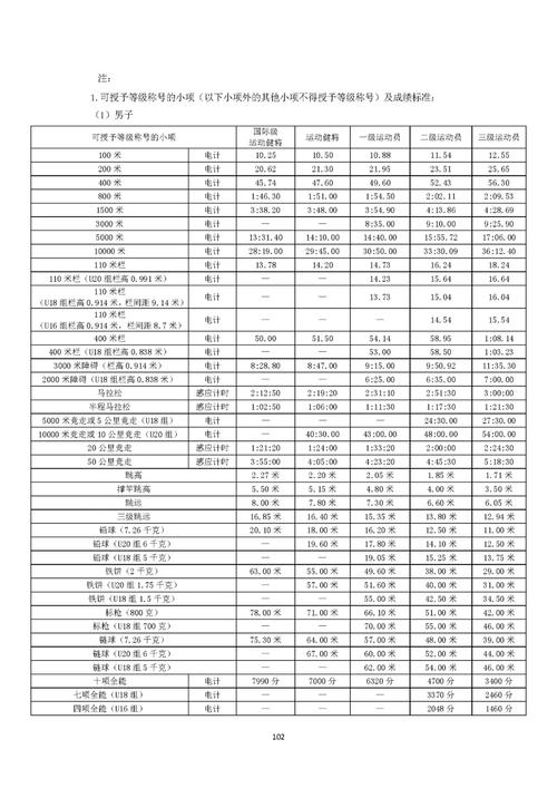 体育赛事等级,（体育赛事等级划分）