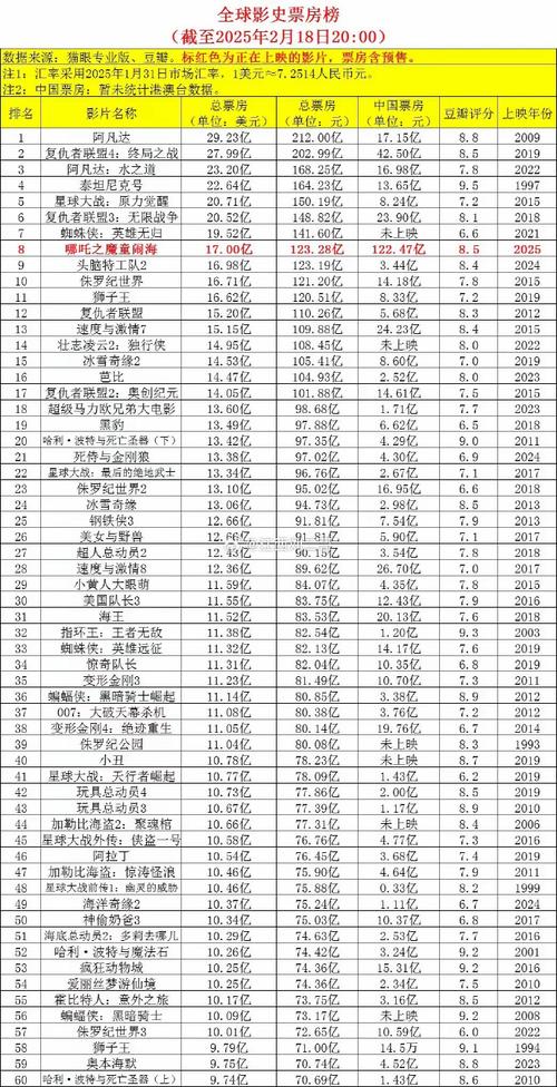 电影票房累计排行榜,（电影票房累计排行榜实时）