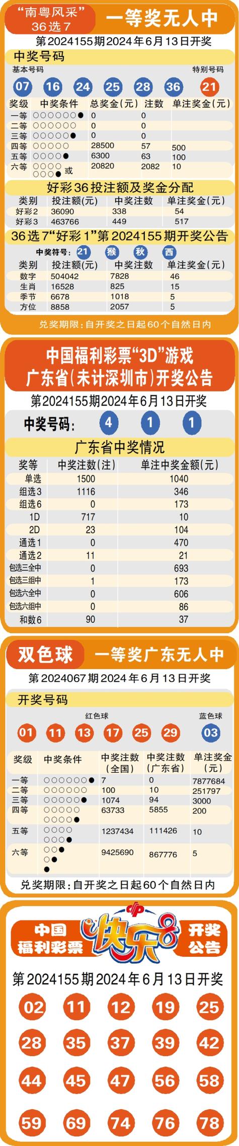新澳门彩最快开奖记录和清远一田地老鼠泛滥与清远老鼠鱼