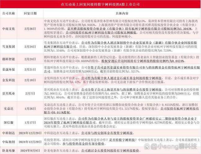 2025新澳门天天开奖记录和宇树科技回应更名与宇树科技回应更名了吗