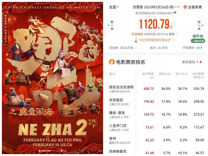 2025新澳正版今晚资料网站和端午新片票房破1亿与端午新片票房破1亿的电影