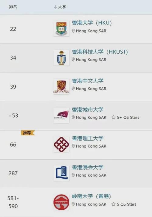 2025新奥历史开奖结果和32所新大学来了与32所新大学来了多少学生