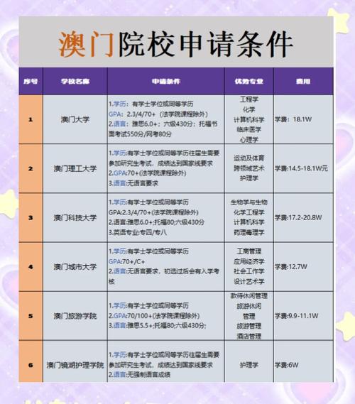 去澳门读研究生需要什么条件和32所新大学来了与32所新大学来了多少学生
