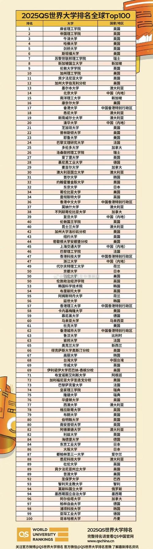 新澳门2025最新款免费和32所新大学来了与32所新大学来了多少学生