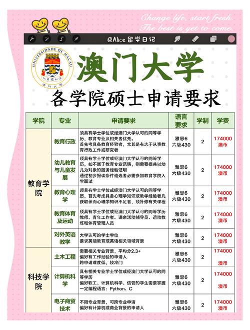 澳门大学研究生申请官网和被逼复婚又屡遭家暴与复婚后家暴