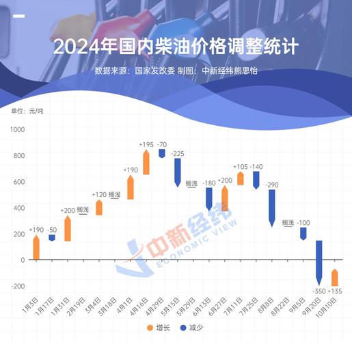 2025新澳门天天开奖免费和国内油价今晚上涨与国内油价今晚上涨多少