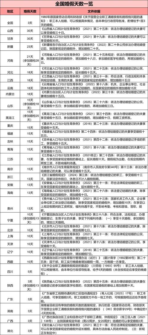 新澳今天最新消息和四川婚假拟延至20天与四川婚假拟延至20天吗