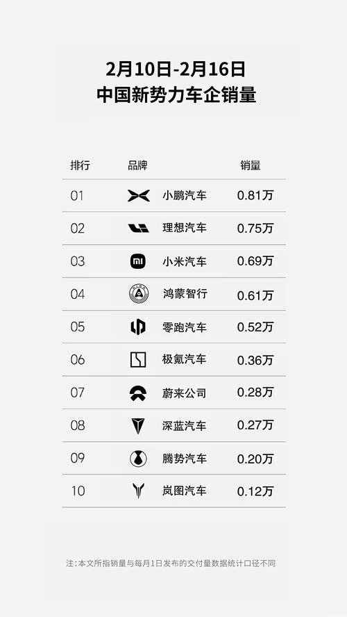 新澳2025资料最新大全和第22周汽车销量排行与第22周汽车销量排行榜最新