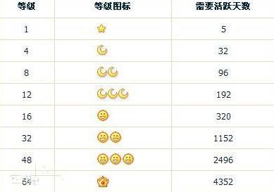新澳门近15期开奖记录和首个满级QQ将诞生与第一个满级qq