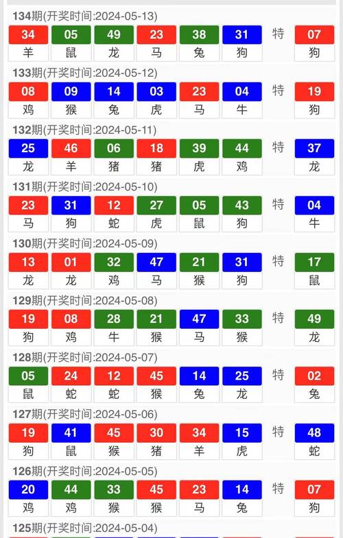 新澳门彩开奖结果今天和全国一卷 难与全国一卷难还是二卷难